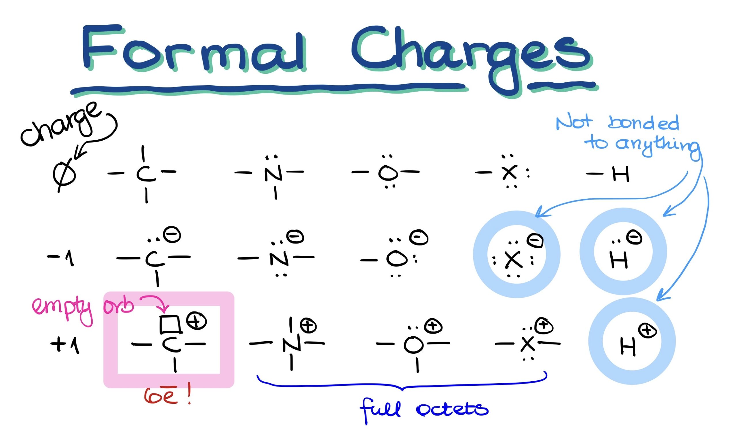 Formal Charges Organic Chemistry Tutor