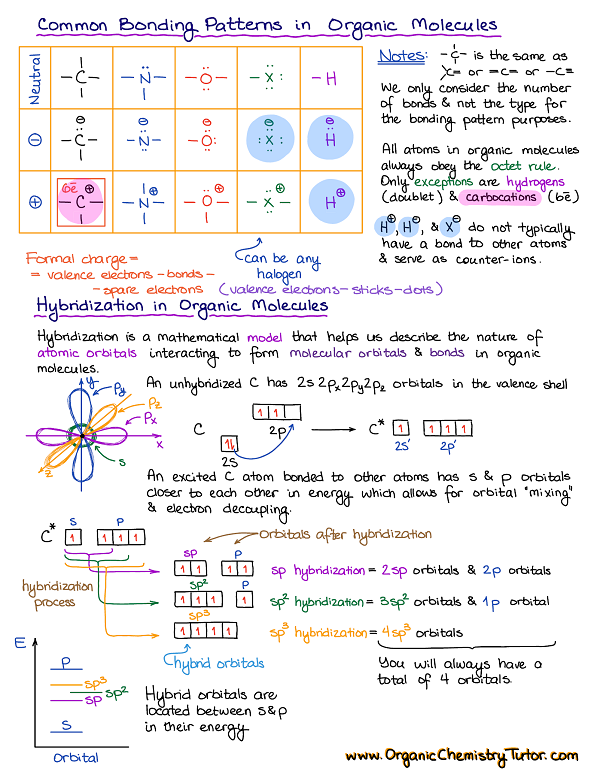 organic-chemistry-summary-notes-organic-chemistry-tutor