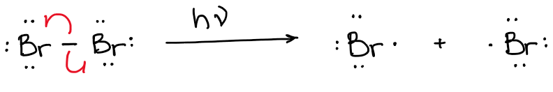 Bromine dissociation reaction