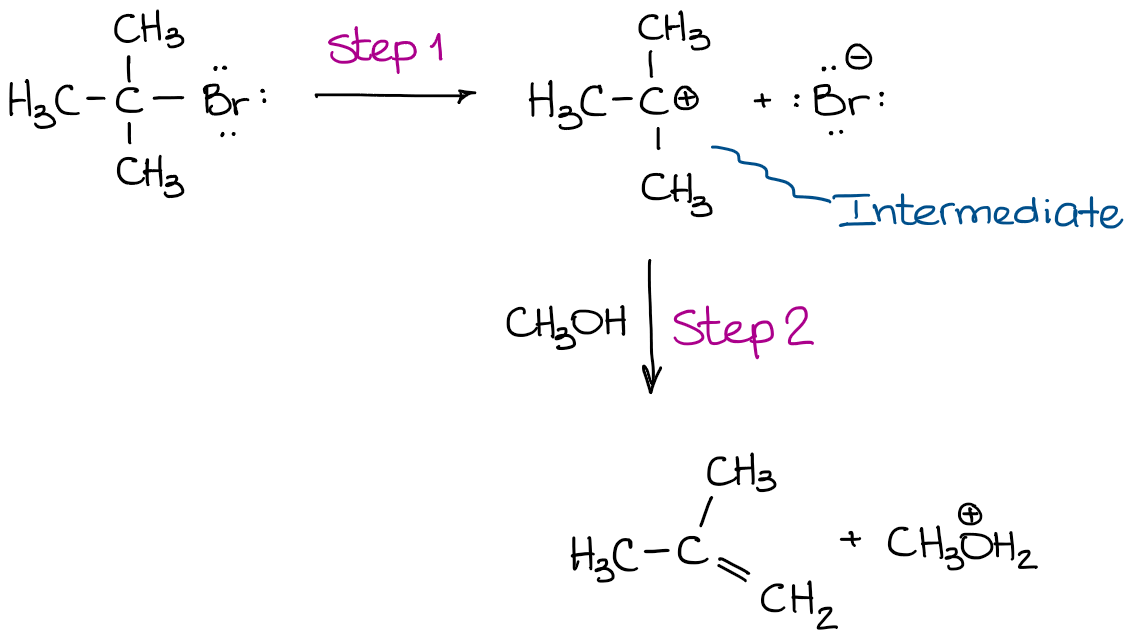 E1 reactions between tert-butyl bromide and methanol that has a carbocationic intermediate