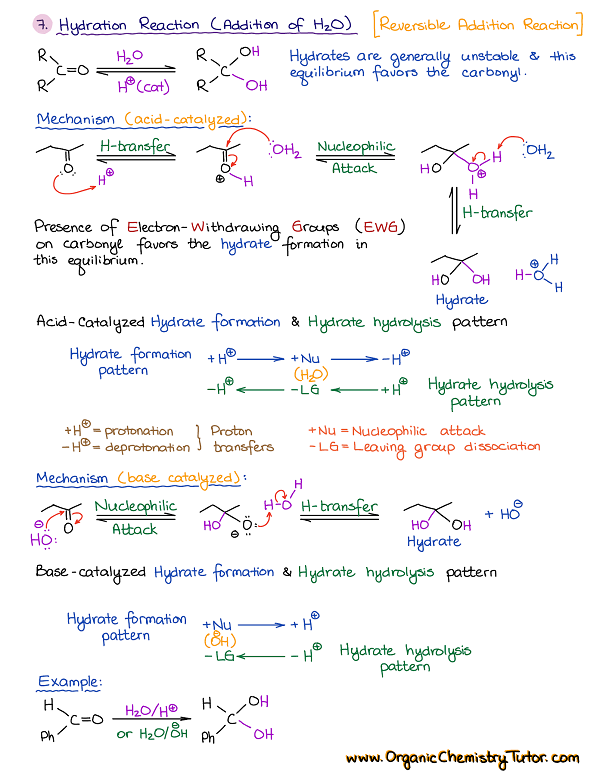 Hydration of aldehydes and ketones