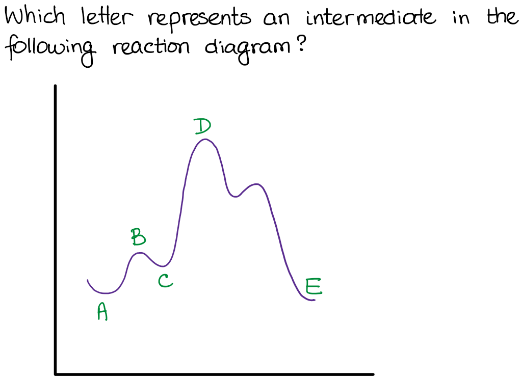 Practice question 1 which is an intermediate in the following reaction?