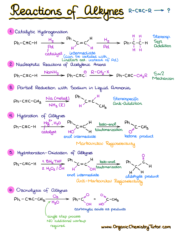 similar to liquid notes