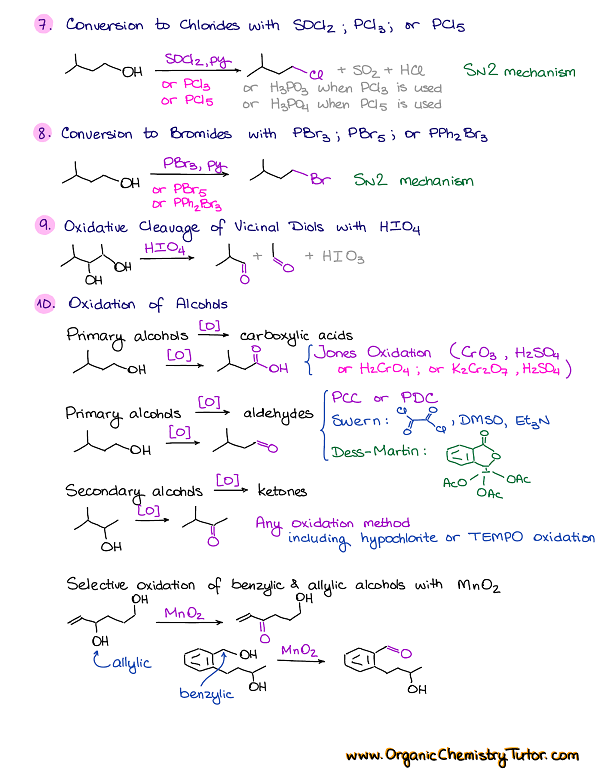 Reactions of alcohols 2
