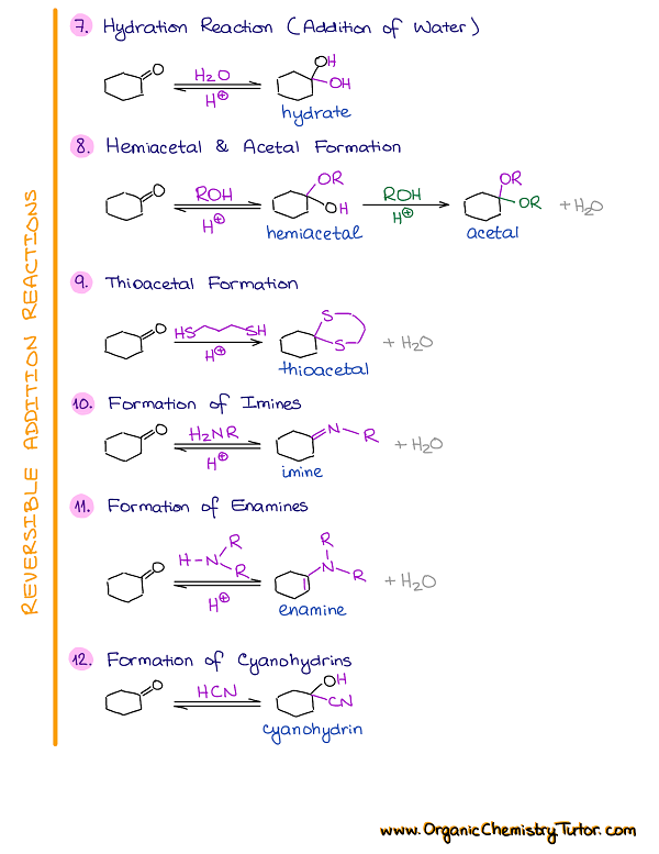 Reactions of aldehydes and ketones 2