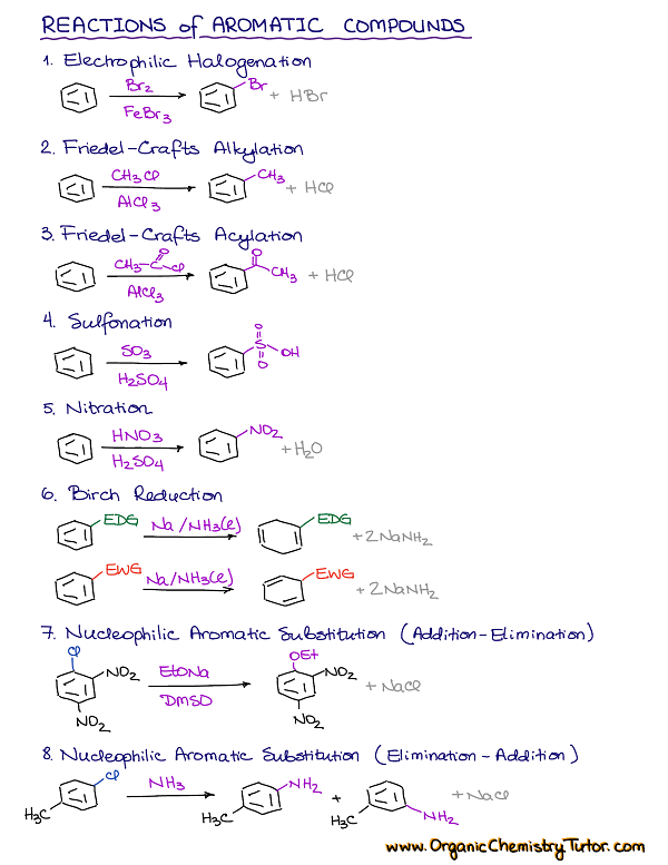 Reactions of aromatic compounds 1