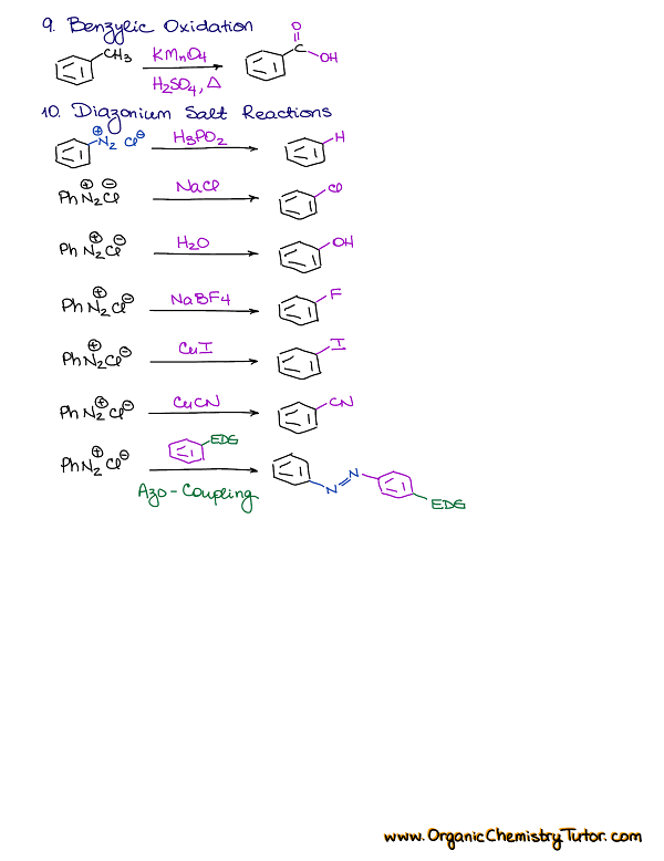 Reactions of aromatic compounds 2
