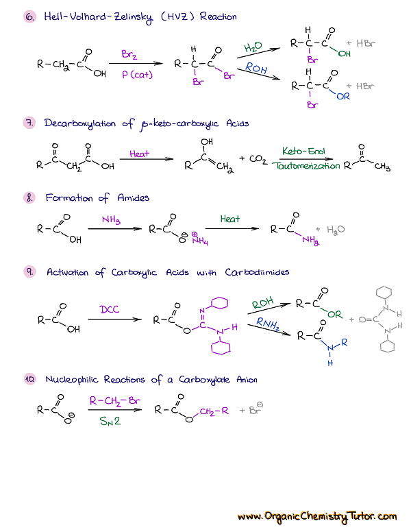 Reactions of carboxylic acids 2