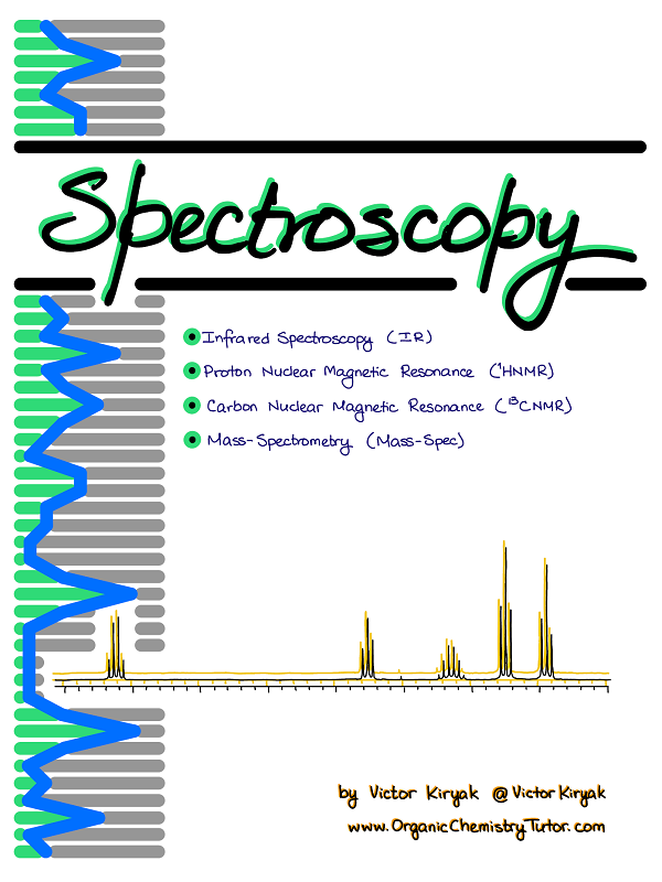 spectroscopy cheat sheets