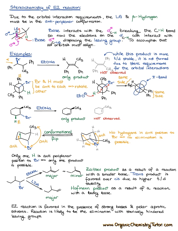 Organic Chemistry Summary Notes — Organic Chemistry Tutor