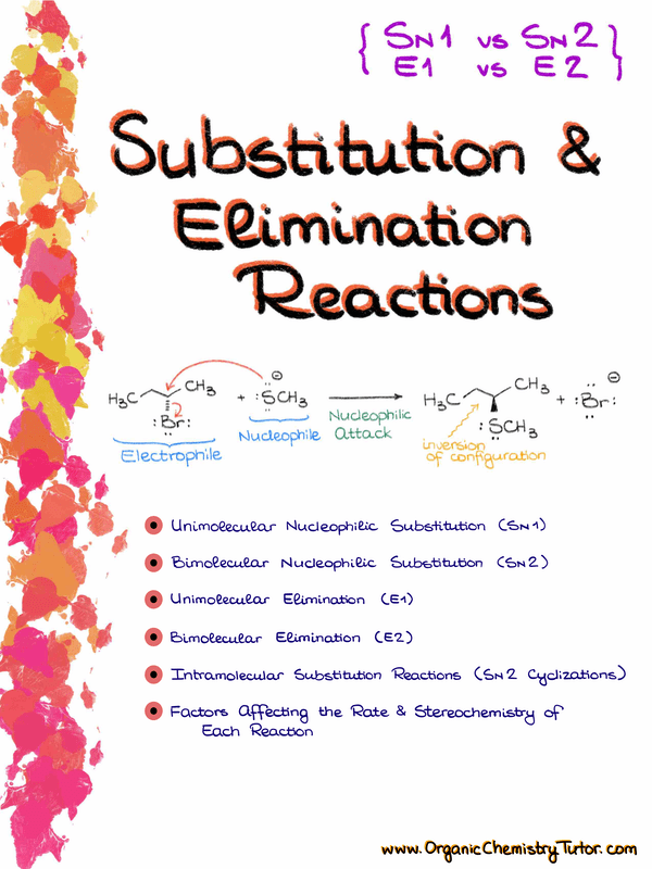 substitution and elimination notes cover