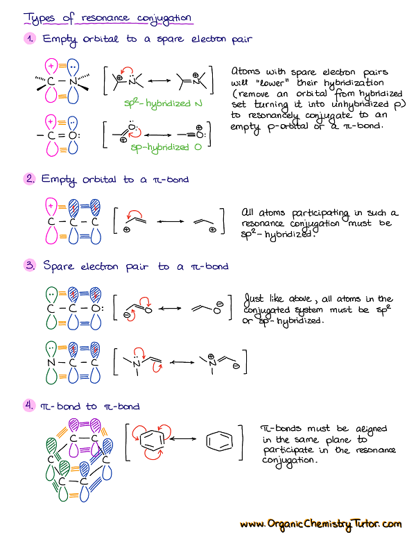 organic chem online