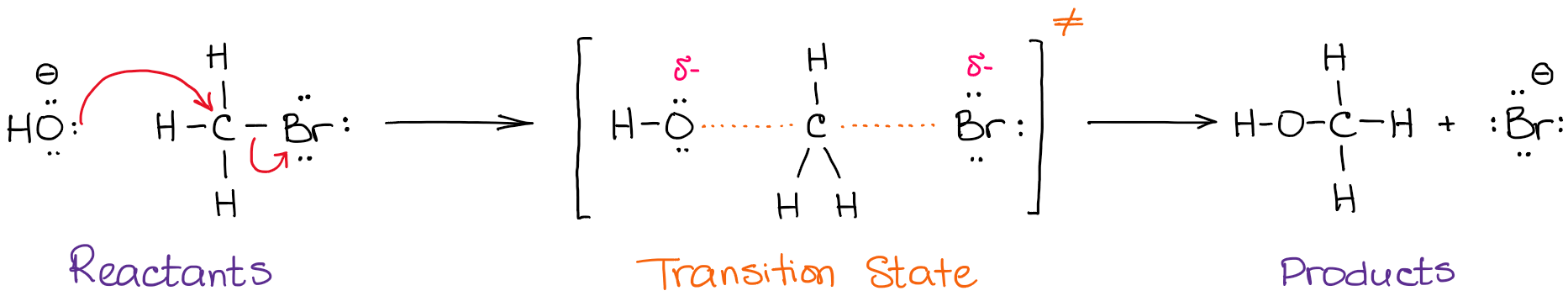 SN2 reaction between methyl bromide and hydroxyl ion with no intermediate