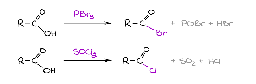 Formation of acid halides