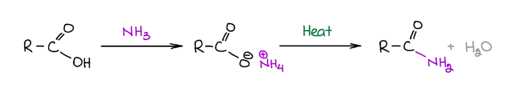 formation of amides from carboxylic acids