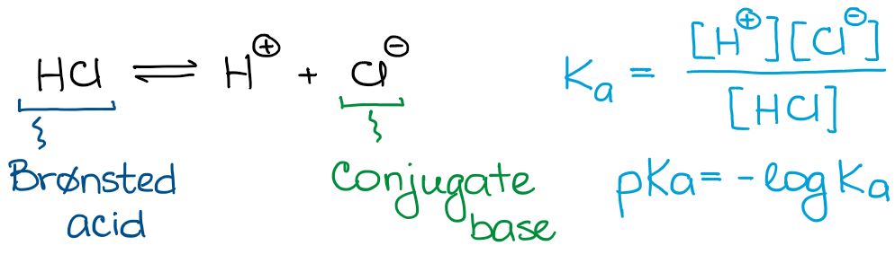 dissociation of hydrochloric acid