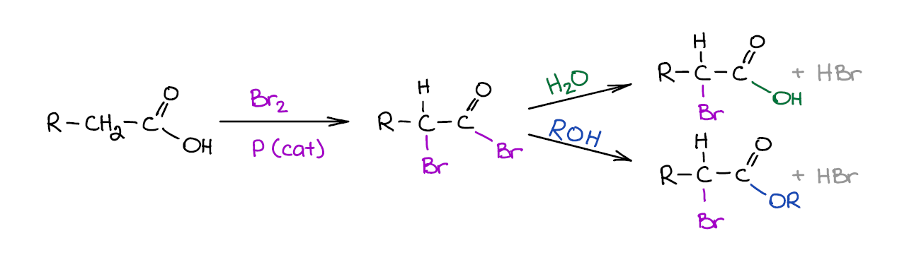 Hell-Volhard-Zelinsky reaction