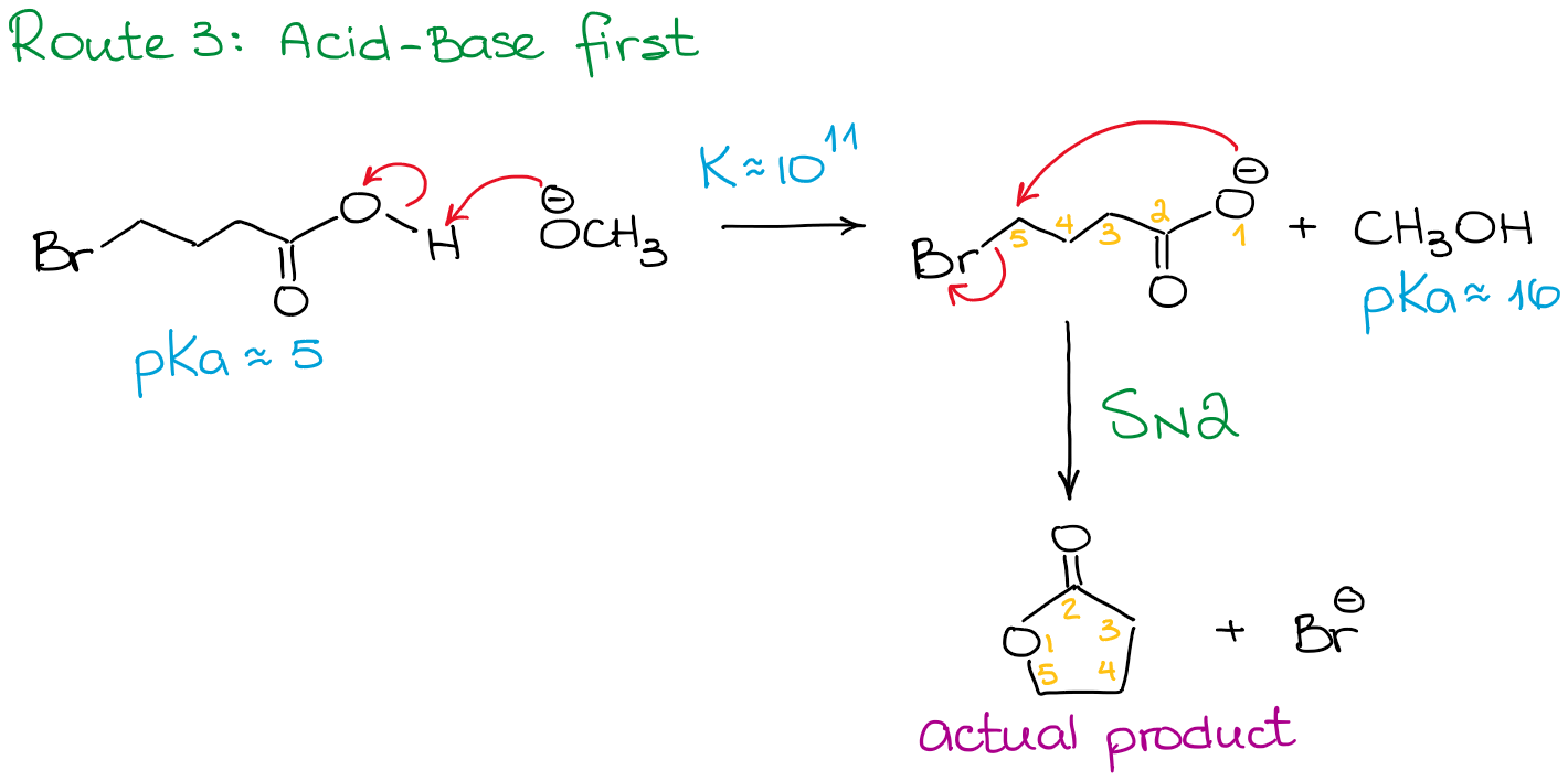 Organic Chemistry Pka Chart