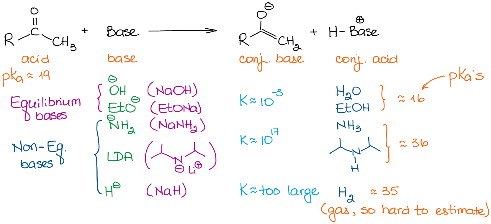 various bases used for enolization of aldehydes and ketones