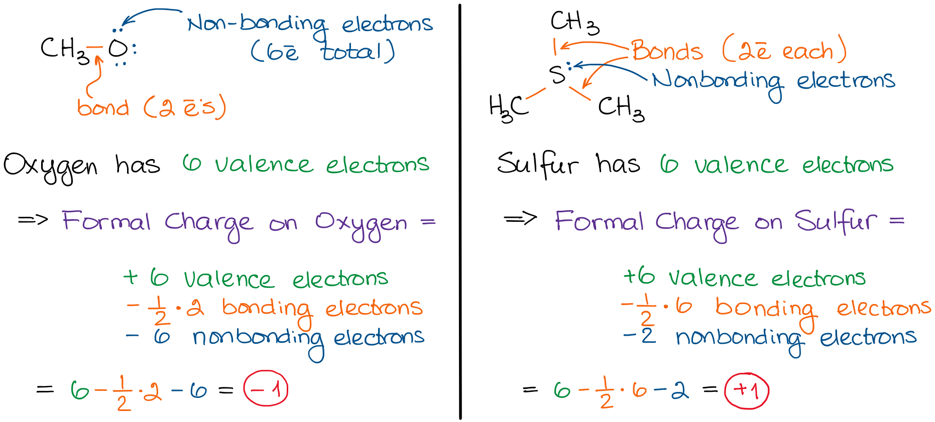 calculate formal charge practice