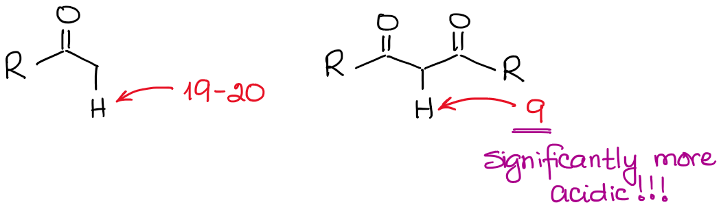 pKa values of a simple carbonyl and 1,3-dicarbonyl
