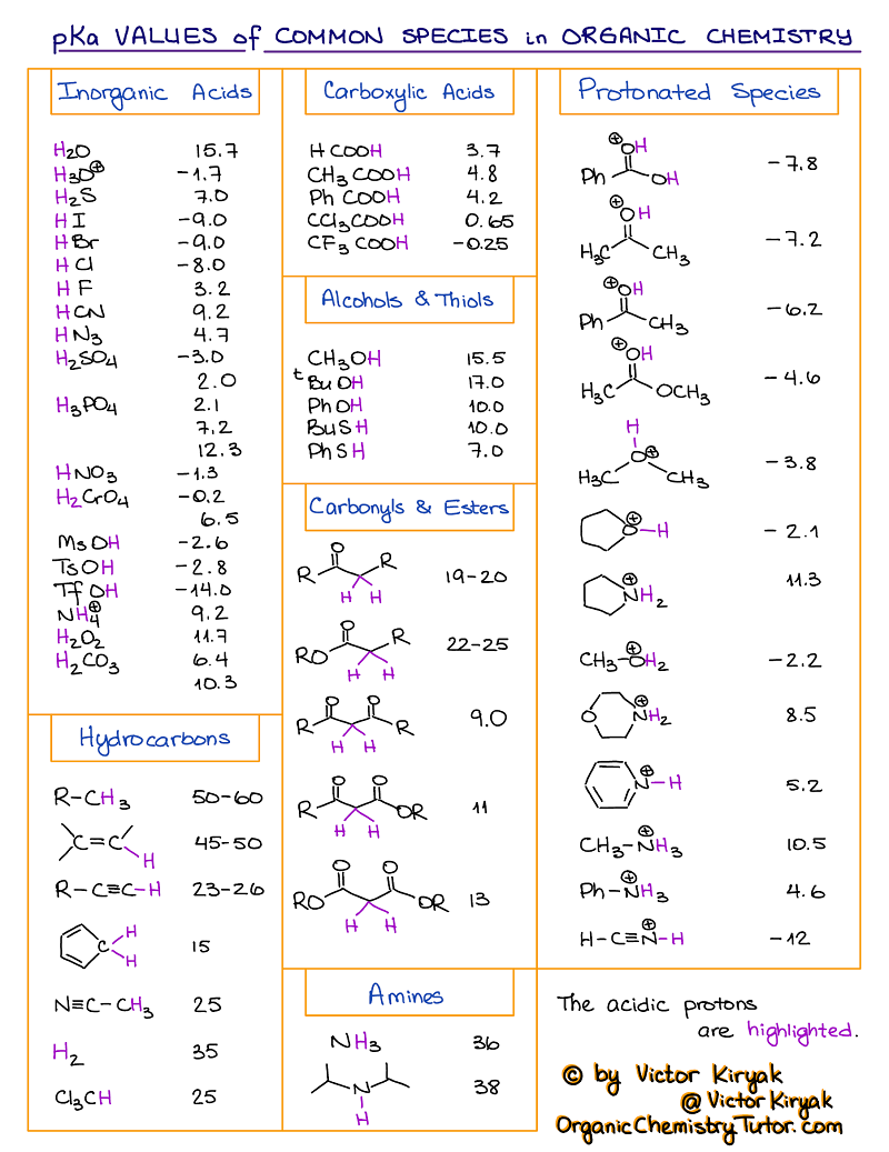 Pka Of Acids Chart