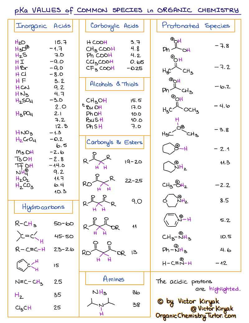 Organic Chemistry Mechanisms Chart