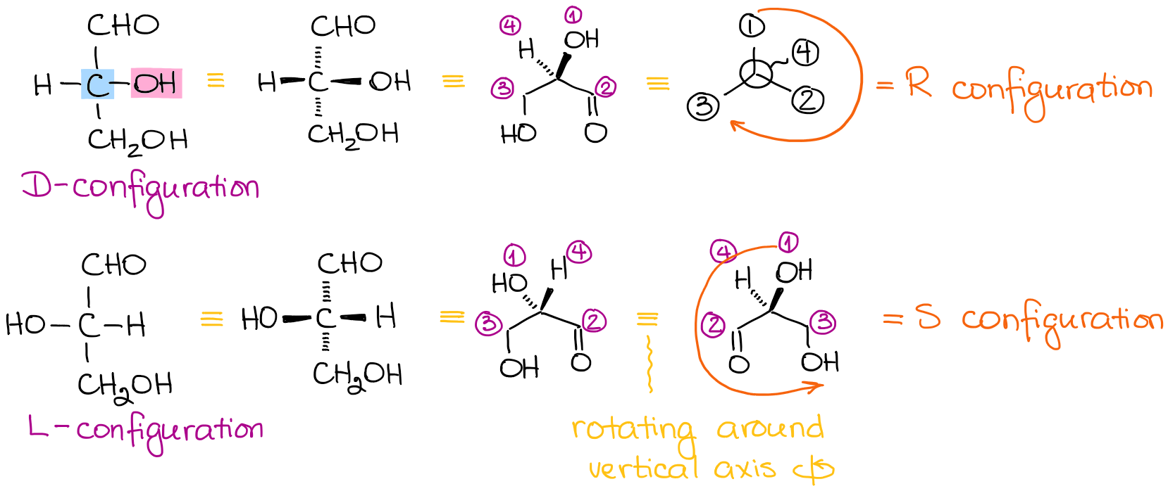 R and S assignment in glyceraldehyde