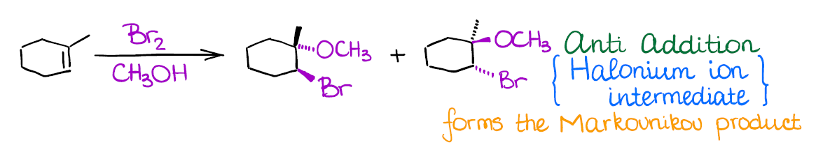 alkoxyhalogenation of alkenes