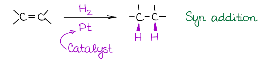 catalytic hydrogenation of alkenes