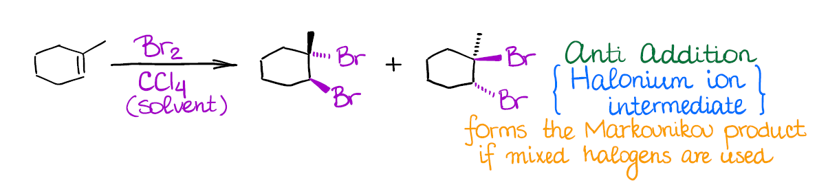 Halogenation of alkenes