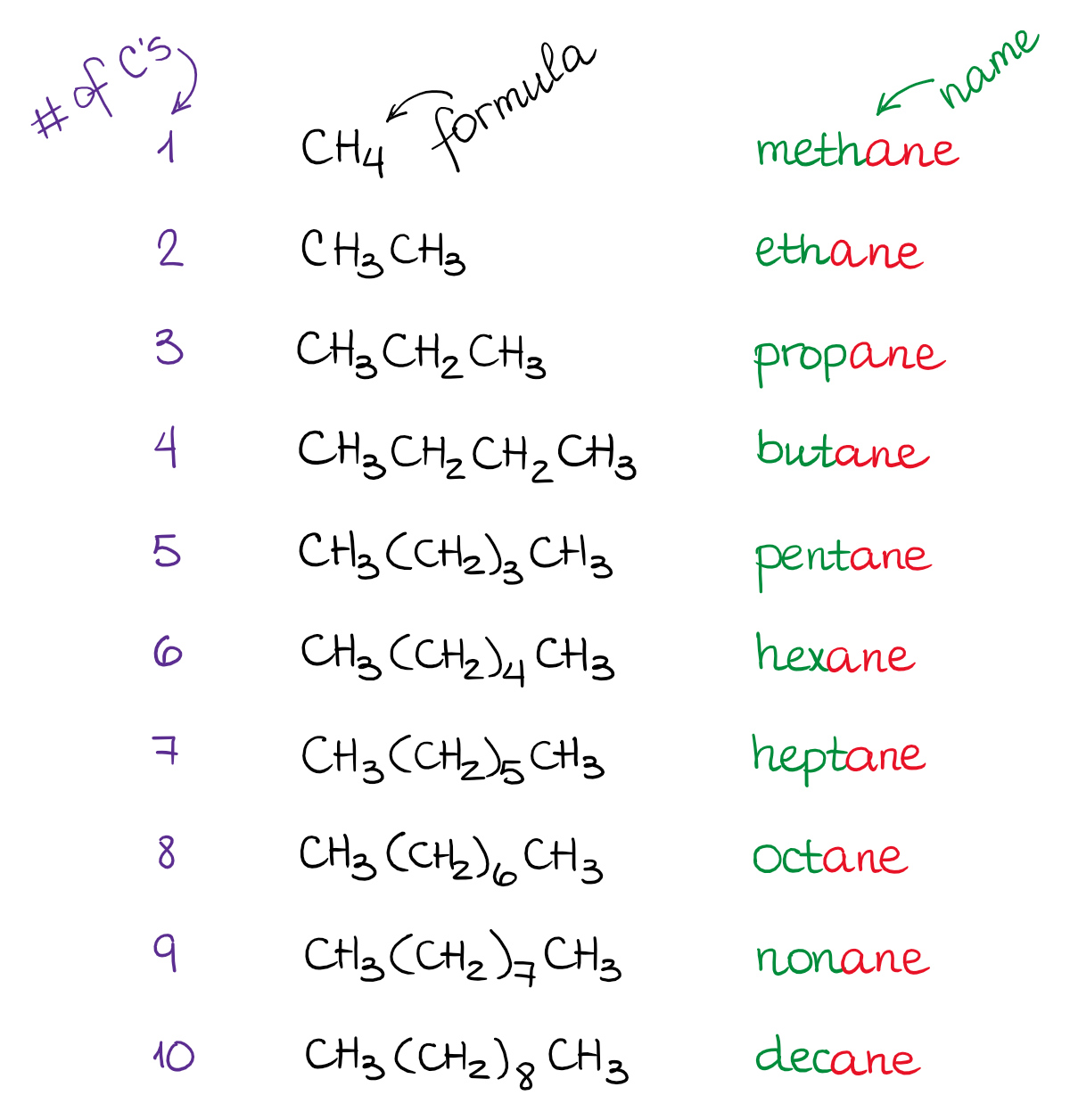 iupac nomenclature of organic compounds examples