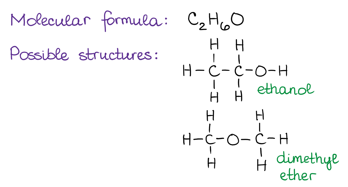 examples or two constitutional isomers for a simple organic molecules
