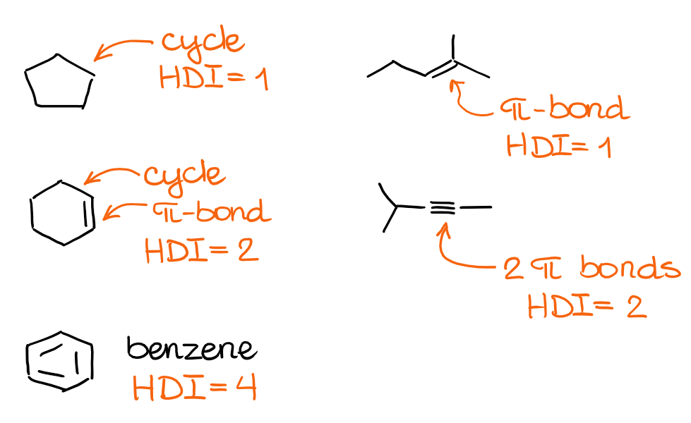 examples of molecules with different HDI values