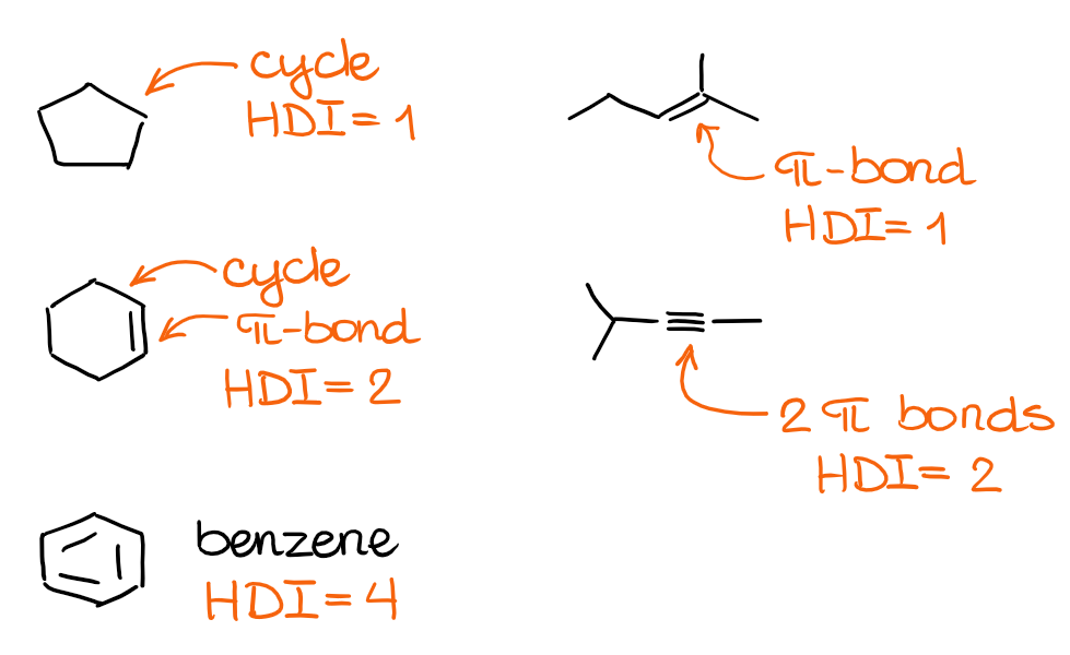 exemples de molécules avec différentes valeurs de HDI