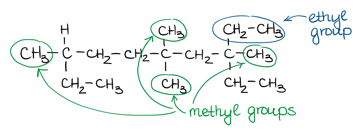finding the branches coming off the parent molecule