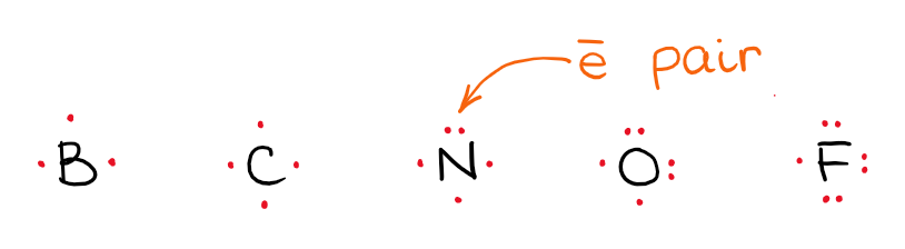 Lewis structures of atoms