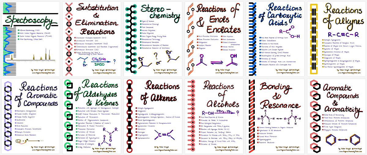 organic chemistry notes and organic chemistry cheat sheets
