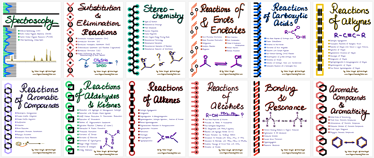 Organic Compound Naming Chart