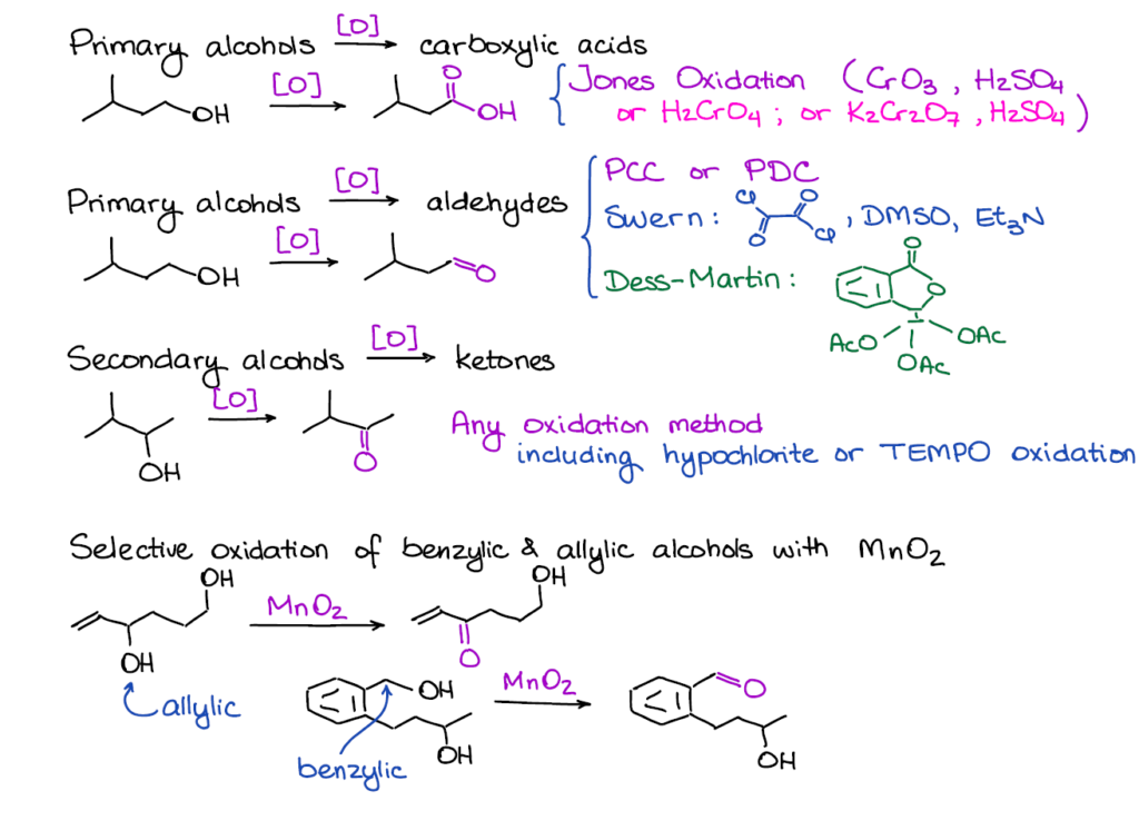 Reactions Of Alcohols Organic Chemistry Tutor