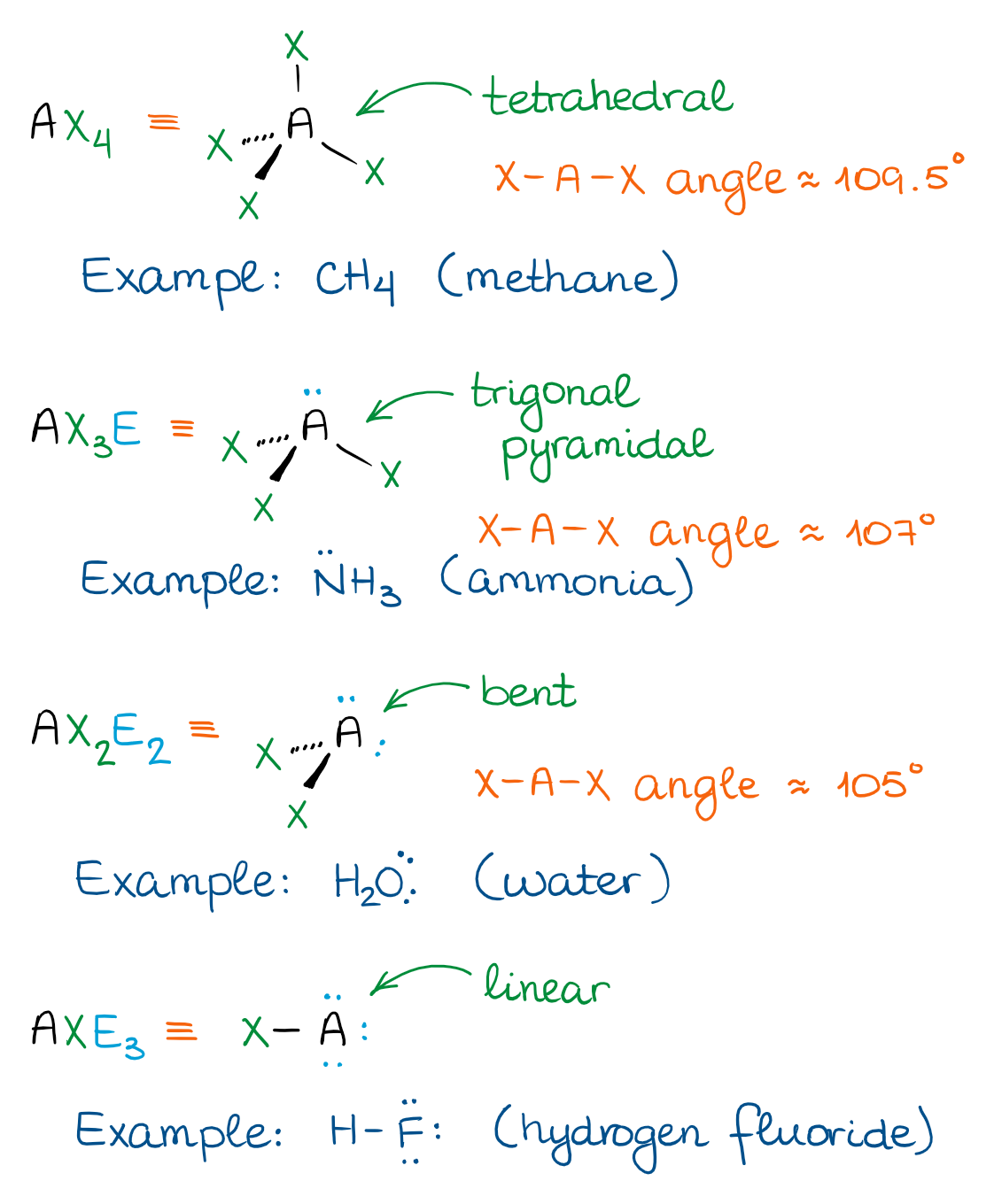 tetrahedral domain of shapes in organic molecules