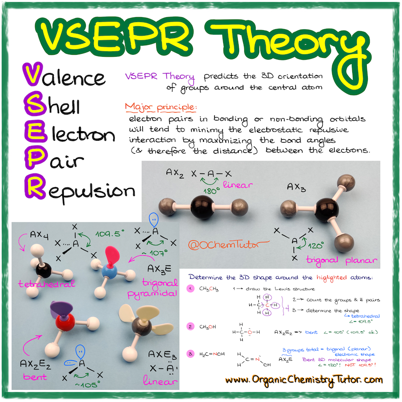 Organic Chemistry Tutor — Online Organic Chemistry Tutor