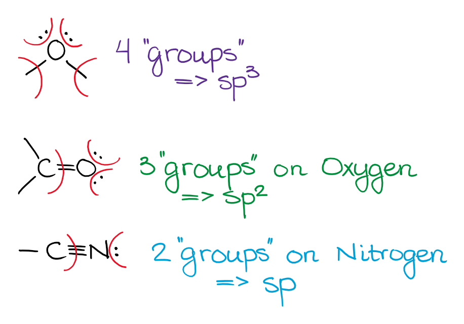 electron pairs in determining the hybridization