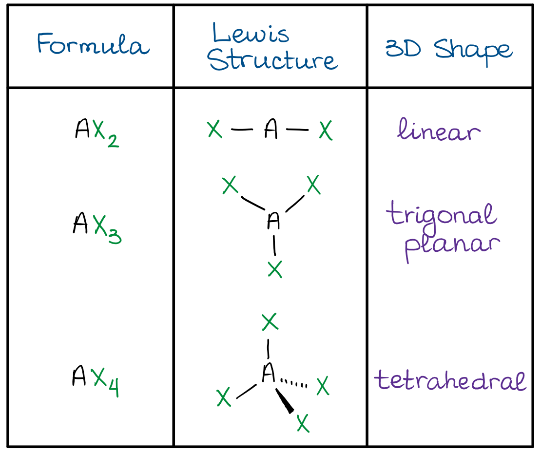 electronic domains in organic molecules