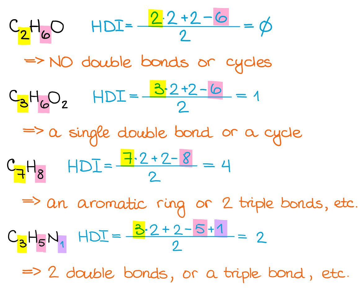 Examples of the HDI formula in action