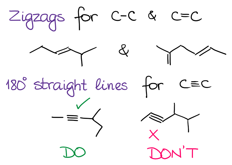 examples of how to use zig zags and straight lines for the skeletal structures