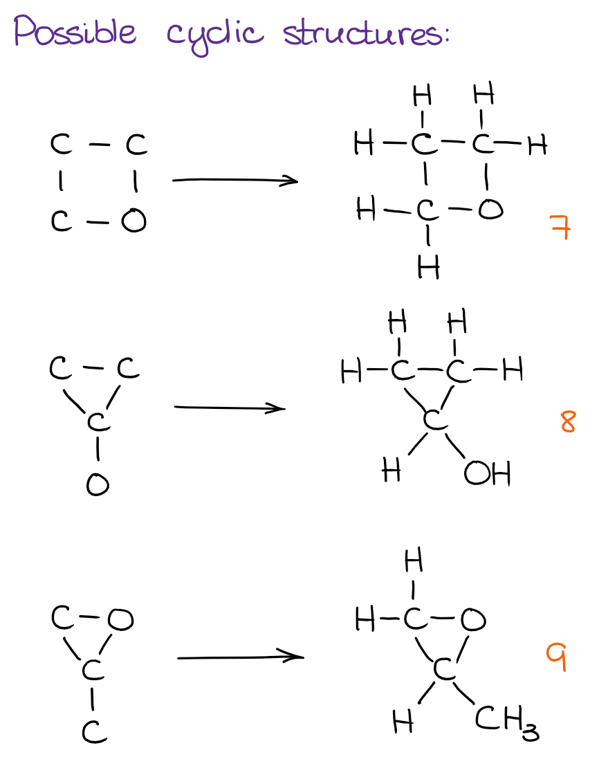 Constitutional Isomers — Organic Chemistry Tutor