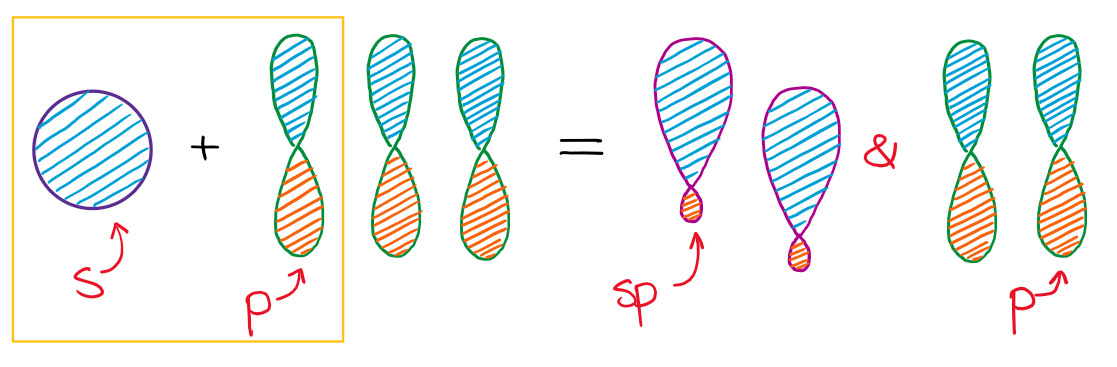 Hybridization Organic Chemistry Tutor