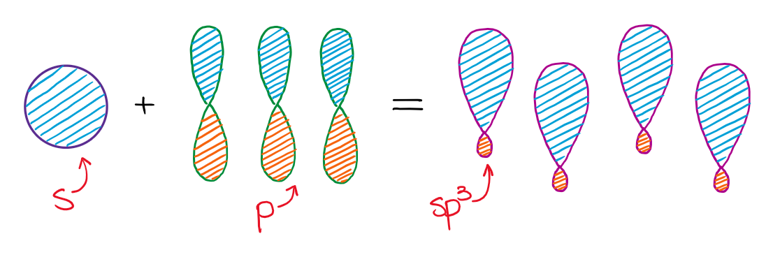 making sp3 orbitals