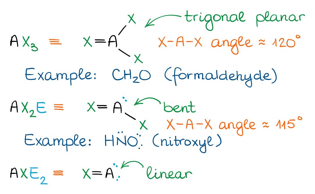 trigonal planar domain